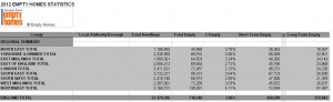 regionaltotals-stats2012